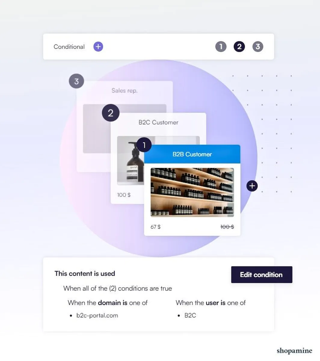 Shopamine: interface, fonctionnalités & intégrations