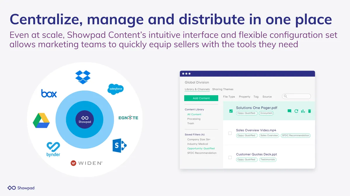 Showpad: interface, fonctionnalités & intégrations