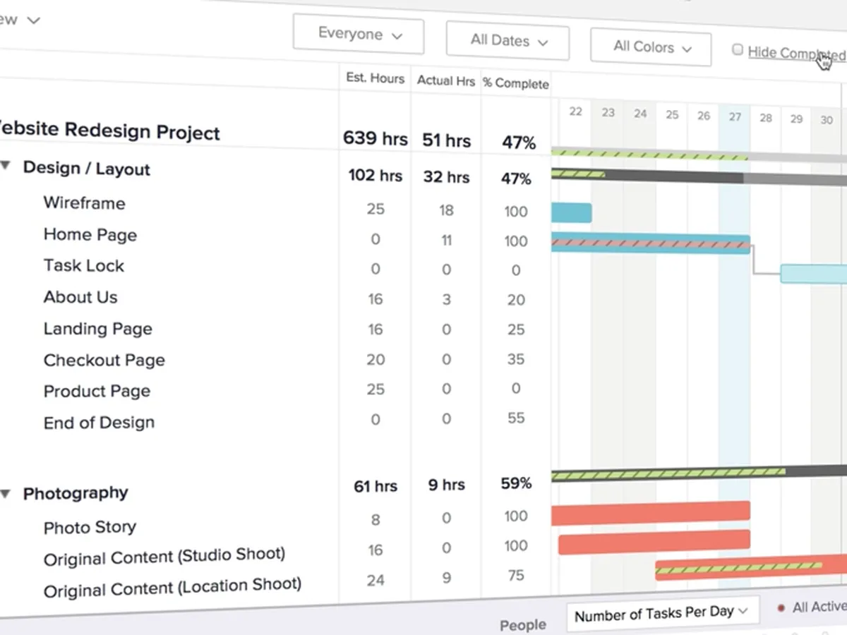 Teamgantt: interface, fonctionnalités & intégrations Teamgantt: interface, fonctionnalités & intégrations
