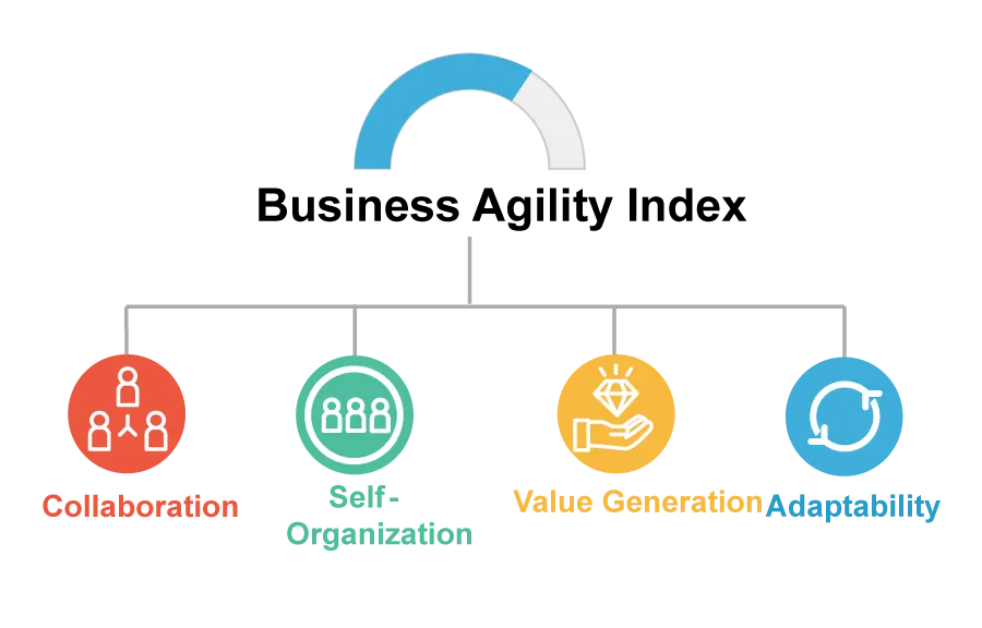 valeurs manifeste agile valeurs manifeste agile