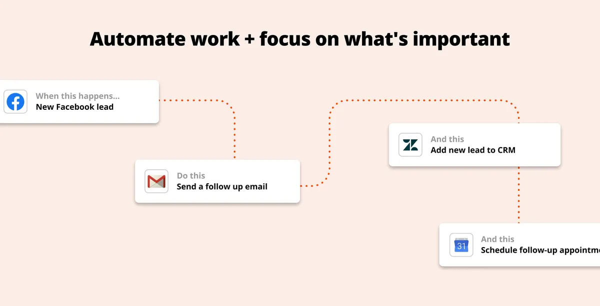 Zapier: interface, fonctionnalités & intégrations Zapier: interface, fonctionnalités & intégrations