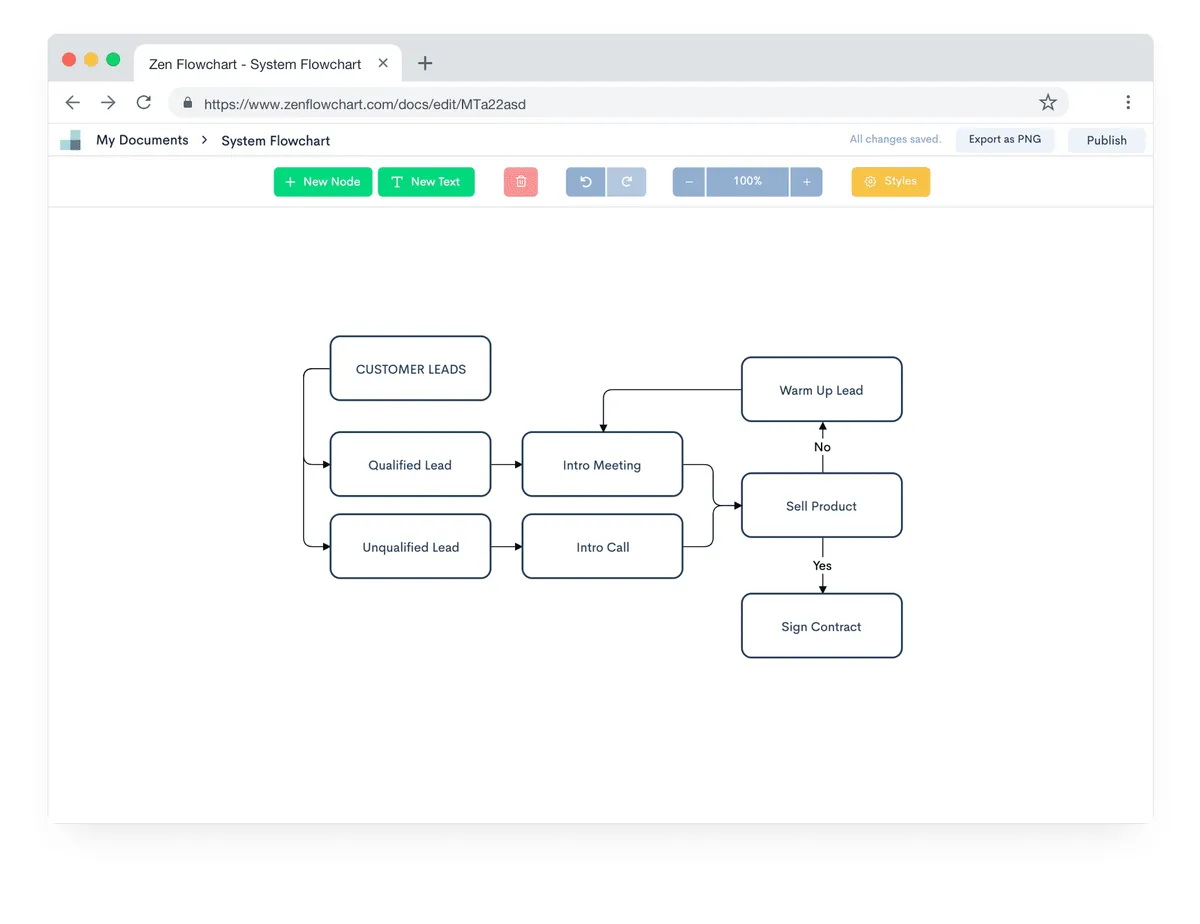 Zen Flowchart: interface, fonctionnalités & intégrations Zen Flowchart: interface, fonctionnalités & intégrations