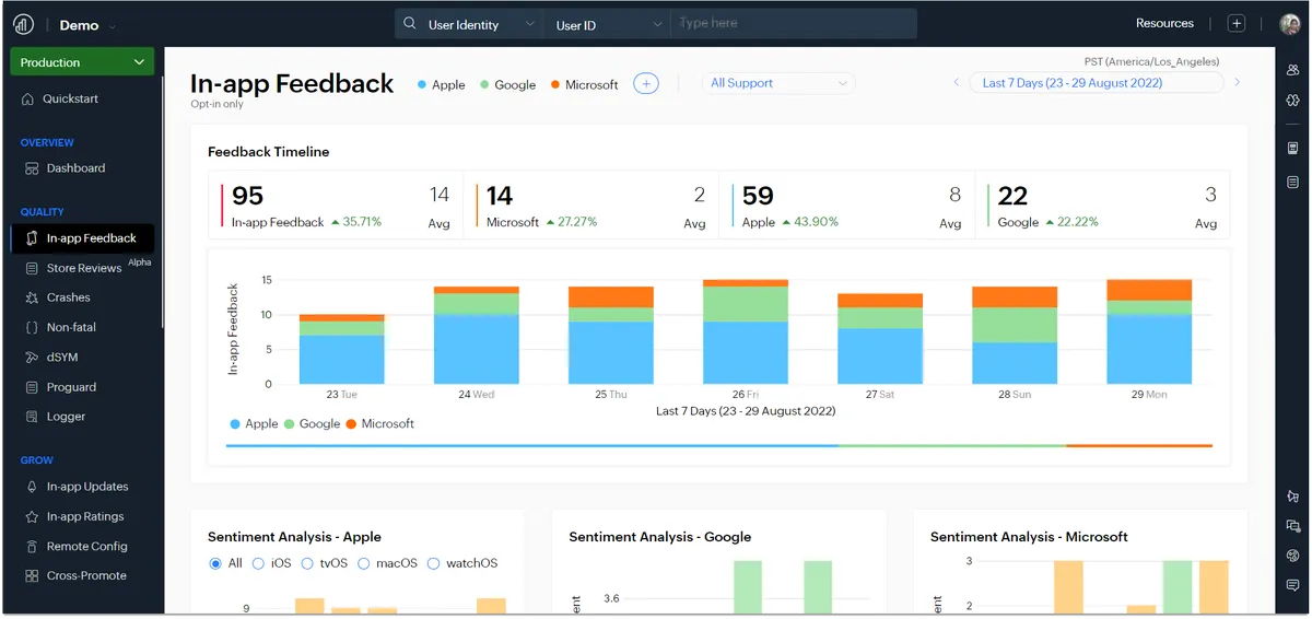 Zoho Apptics: interface, fonctionnalités & intégrations Zoho Apptics: interface, fonctionnalités & intégrations