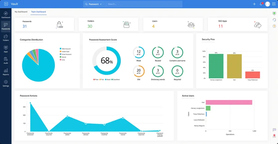 Interface de Zoho Vault Interface de Zoho Vault